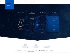 Blackmoon: A Next-Gen Marketplace Lending-As-A-Service Platform