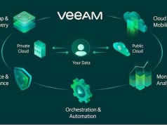 Veeam Software: A Deep Dive Into Safety Protocols And Pricing Transparency veeam software